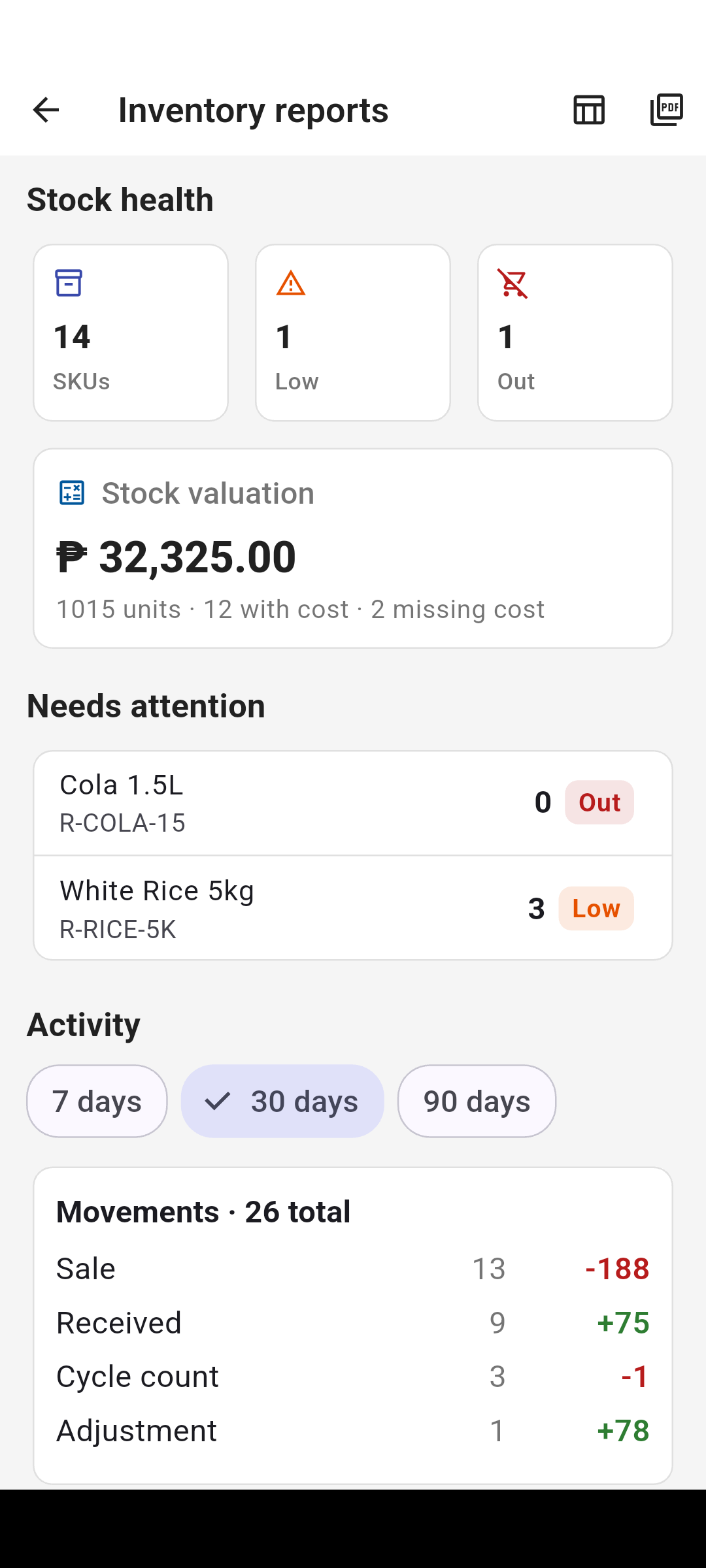 Posh inventory report showing stock health, valuation, and movement activity