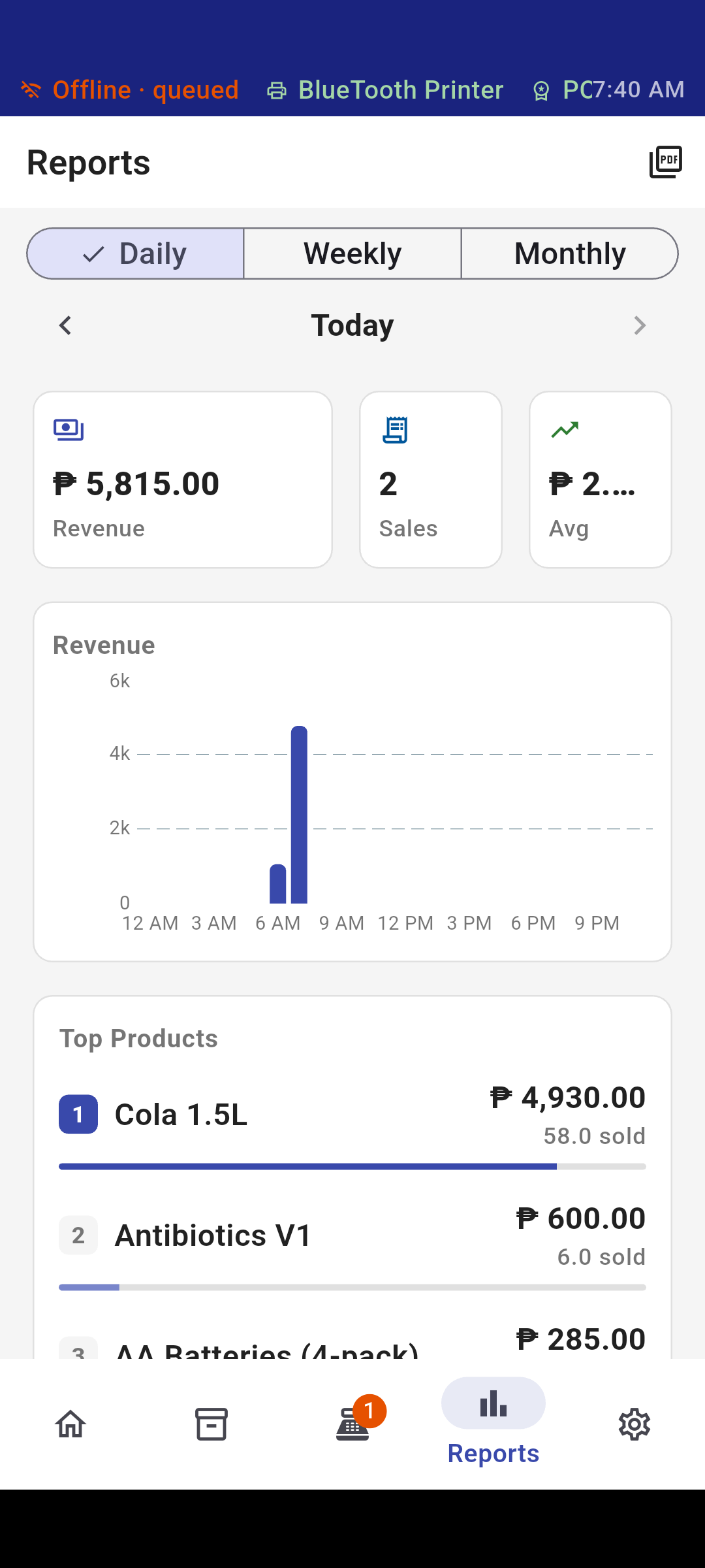 Posh sales reports with revenue analytics and top products